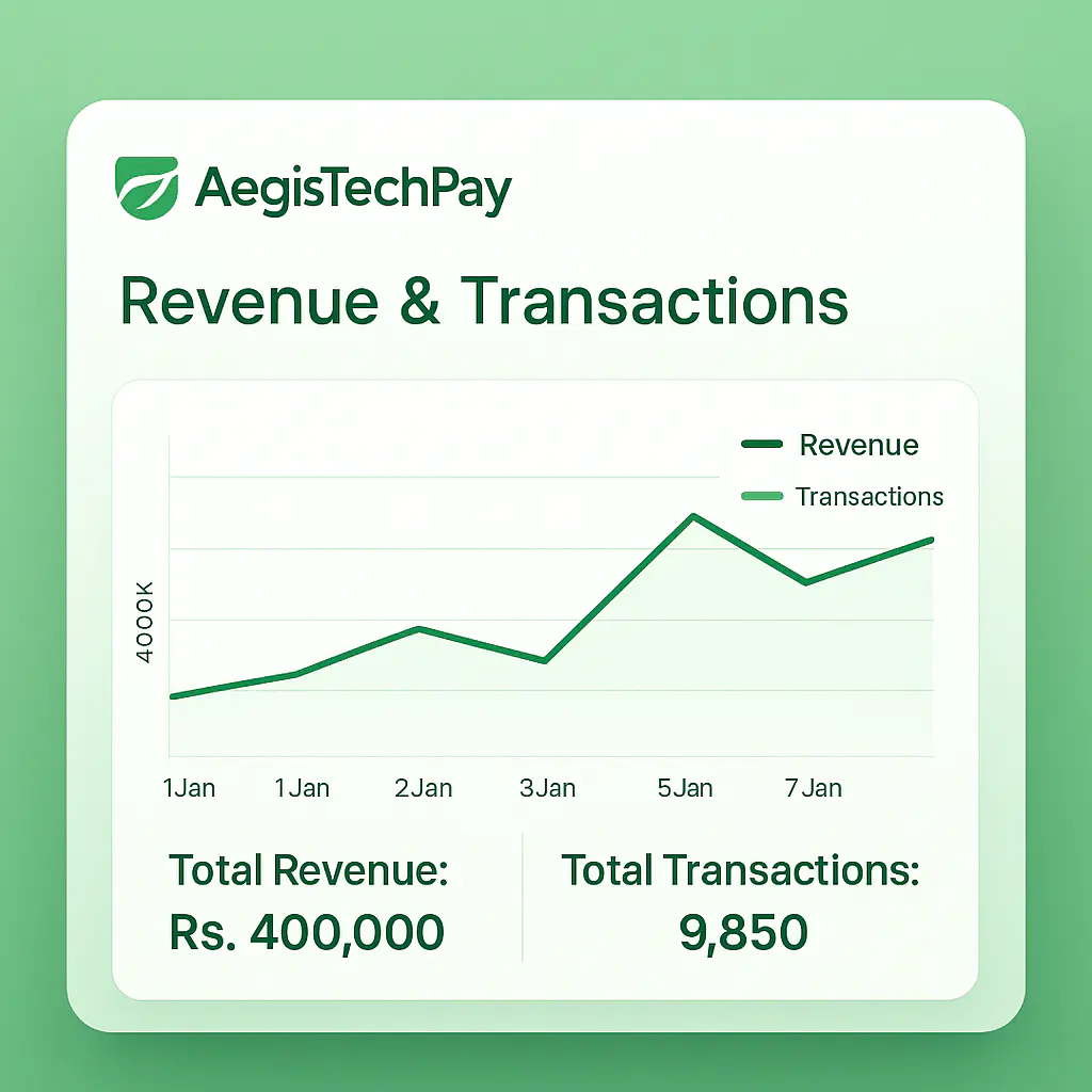 Performance Analytics Dashboard