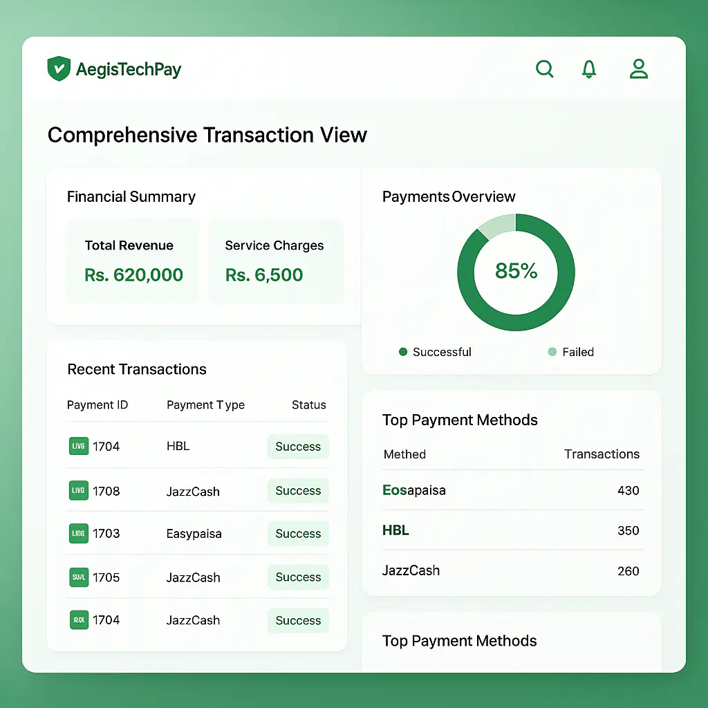 Settlement Dashboard Interface